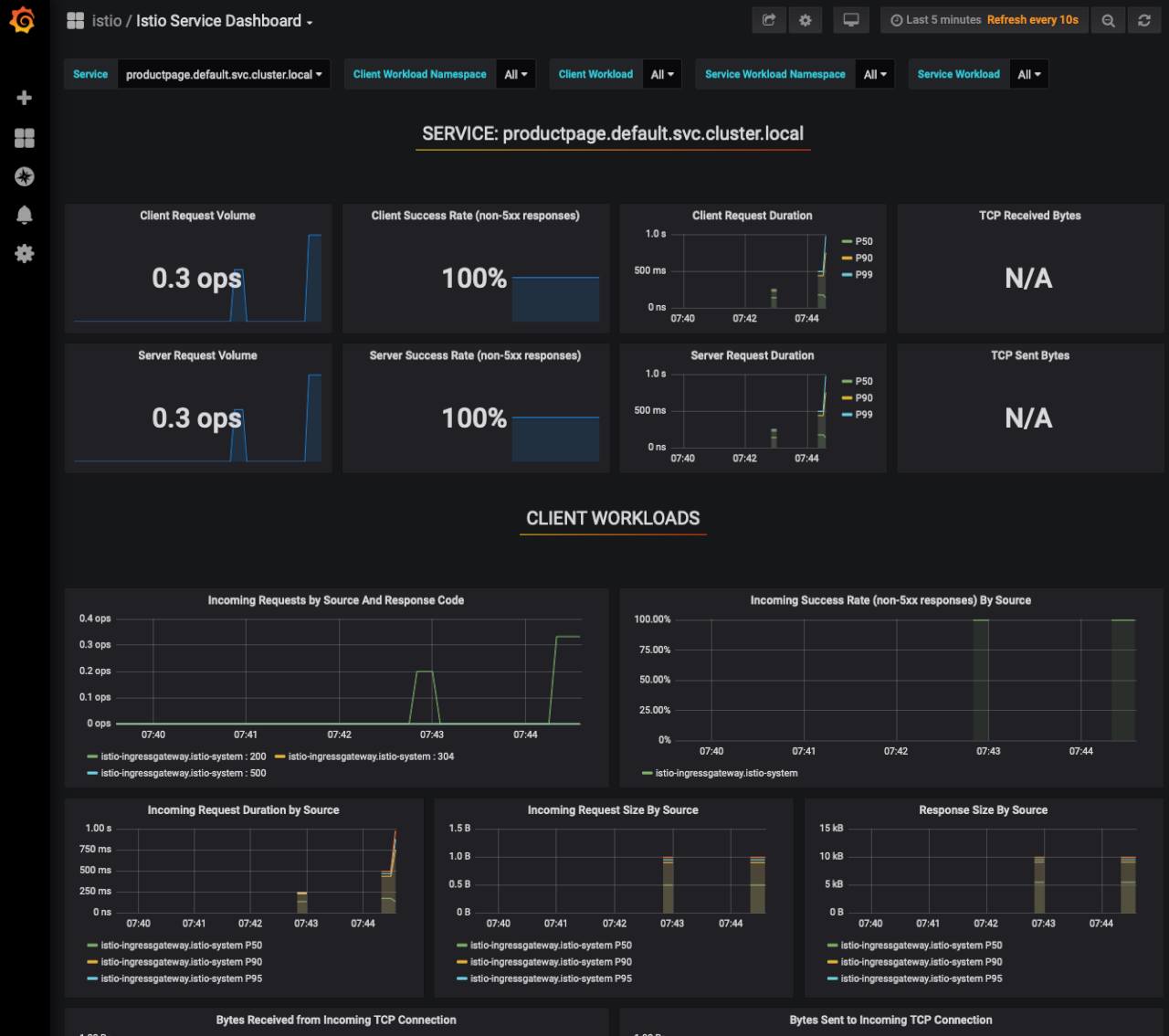 Istio Product Service Detail Dashboard Istio Product Service Detail Dashboard